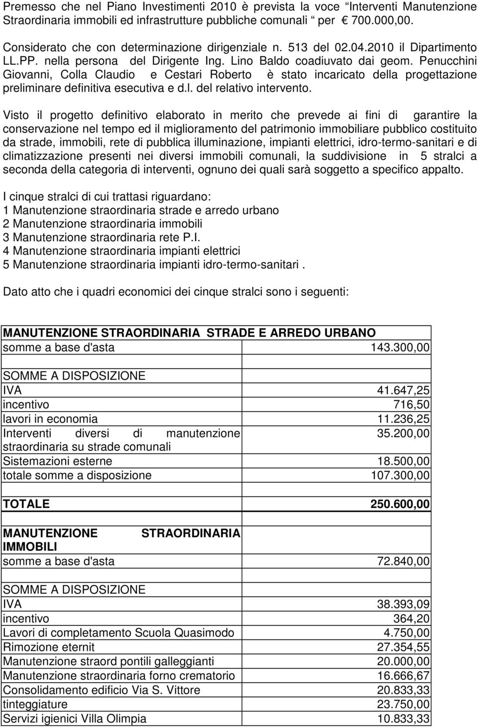 Penucchini Giovanni, Colla Claudio e Cestari Roberto è stato incaricato della progettazione preliminare definitiva esecutiva e d.l. del relativo intervento.