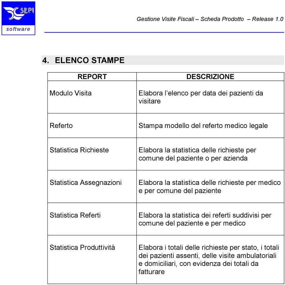 richieste per medico e per comune del paziente Statistica Referti Elabora la statistica dei referti suddivisi per comune del paziente e per medico