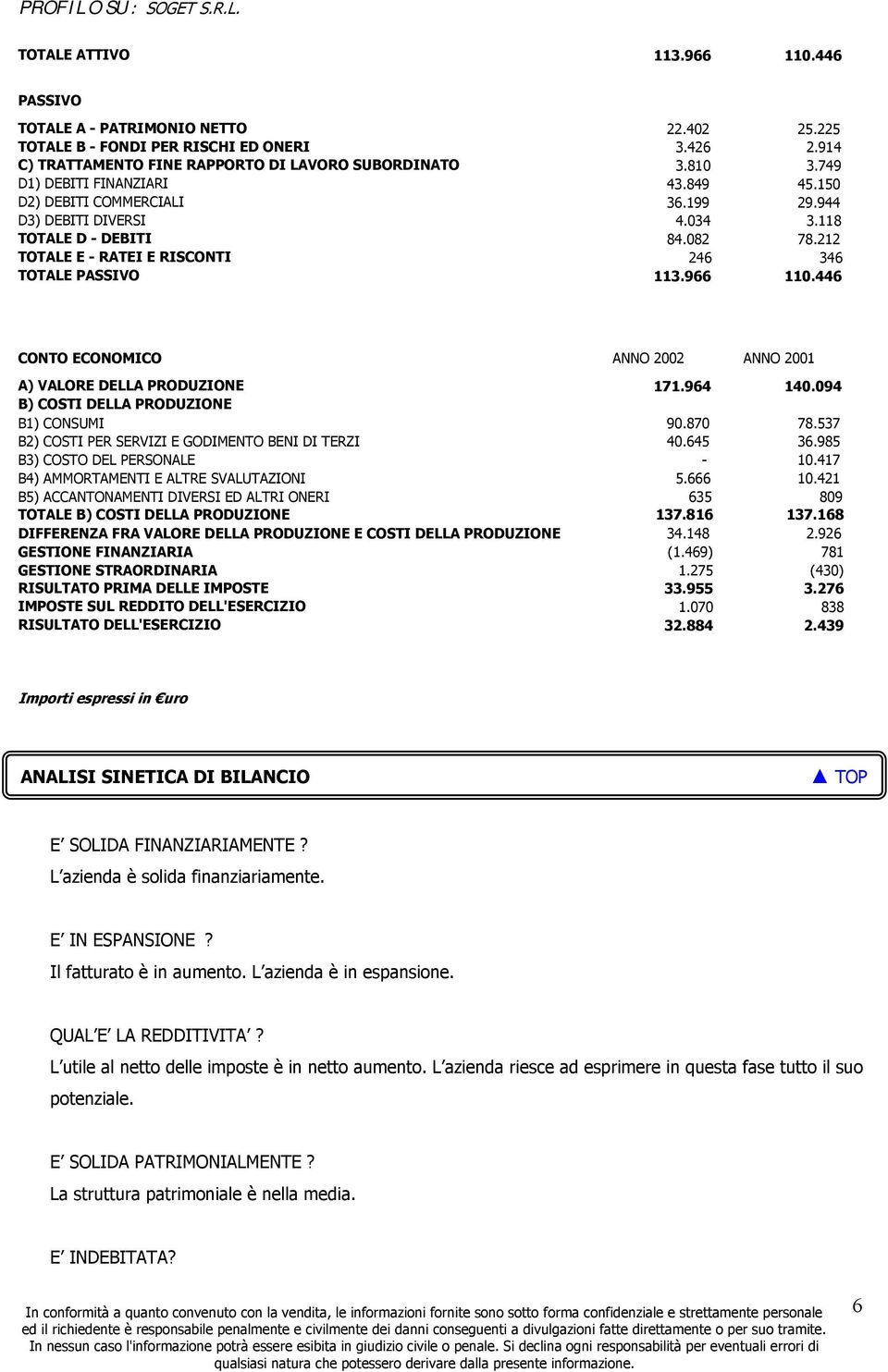 966 110.446 CONTO ECONOMICO ANNO 2002 ANNO 2001 A) VALORE DELLA PRODUZIONE 171.964 140.094 B) COSTI DELLA PRODUZIONE B1) CONSUMI 90.870 78.537 B2) COSTI PER SERVIZI E GODIMENTO BENI DI TERZI 40.