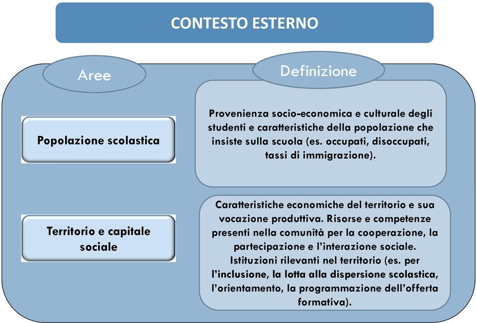 Territorio e capitale sociale Caratteristiche economiche del territorio e sua vocazione produttiva.