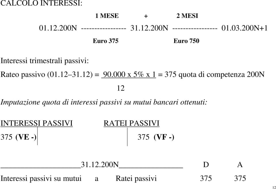 000 x 5% x 1 = 375 quota di competenza 200N 12 Imputazione quota di interessi passivi su mutui bancari