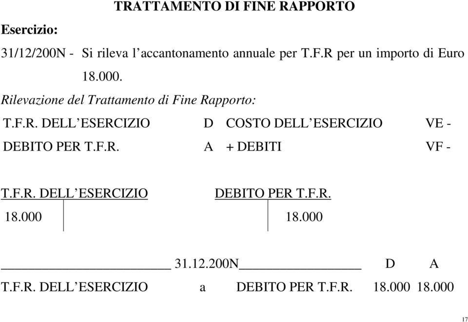 F.R. A + DEBITI VF - T.F.R. DELL ESERCIZIO DEBITO PER T.F.R. 18.000 18.000 31.12.200N D A T.F.R. DELL ESERCIZIO a DEBITO PER T.