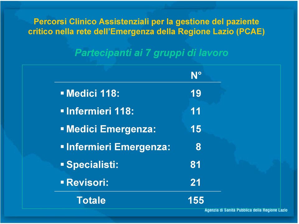 gruppi di lavoro N! Medici 118: 19! Infermieri 118: 11!