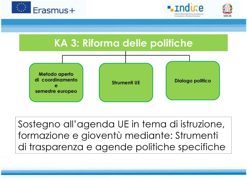 all agenda UE in tema di istruzione, formazione e gioventù