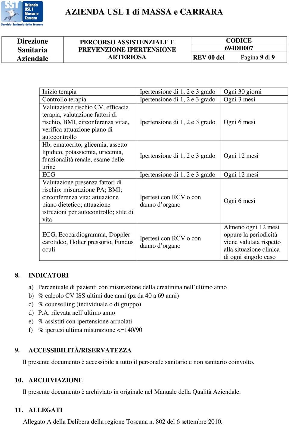 potassiemia, uricemia, funzionalità renale, esame delle urine Ipertensione di 1, 2 e 3 grado Ogni 12 mesi ECG Ipertensione di 1, 2 e 3 grado Ogni 12 mesi Valutazione presenza fattori di rischio: