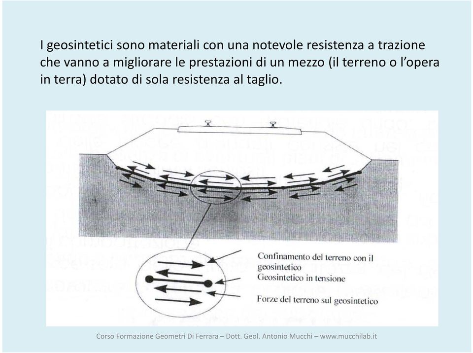 le prestazioni di un mezzo (il terreno o l