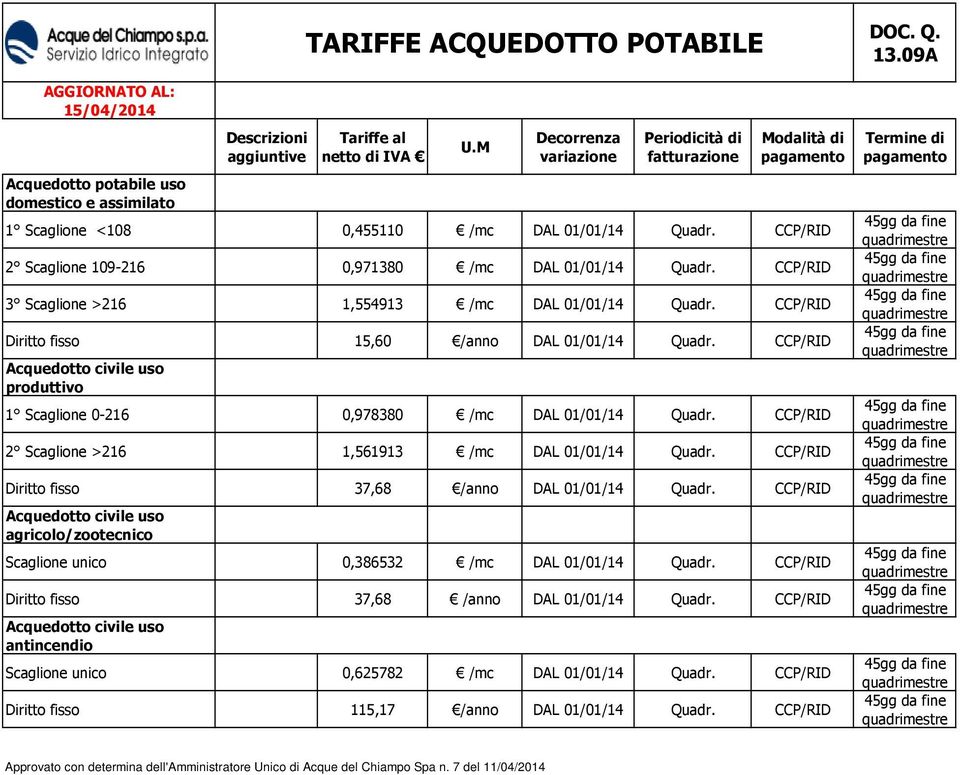 CCP/RID Acquedotto civile uso produttivo 1 Scaglione 0-216 0,978380 /mc DAL 01/01/14 Quadr. CCP/RID 2 Scaglione >216 1,561913 /mc DAL 01/01/14 Quadr.