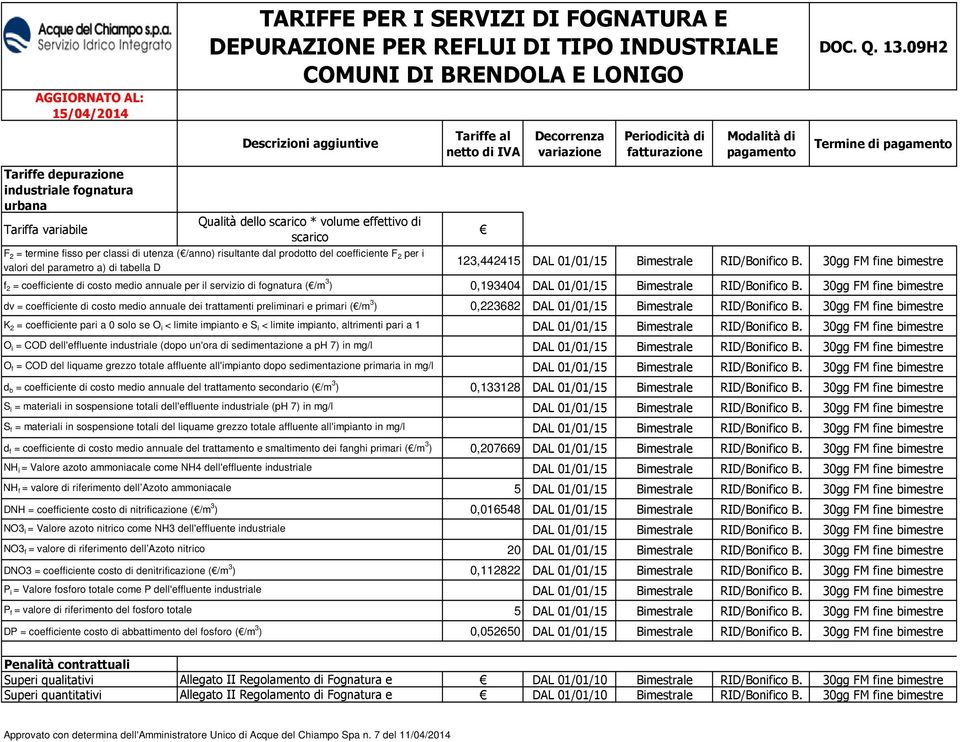 prodotto del coefficiente F 2 per i valori del parametro a) di tabella D 123,442415 f 2 = coefficiente di costo medio annuale per il servizio di fognatura (/m 3 ) dv = coefficiente di costo medio