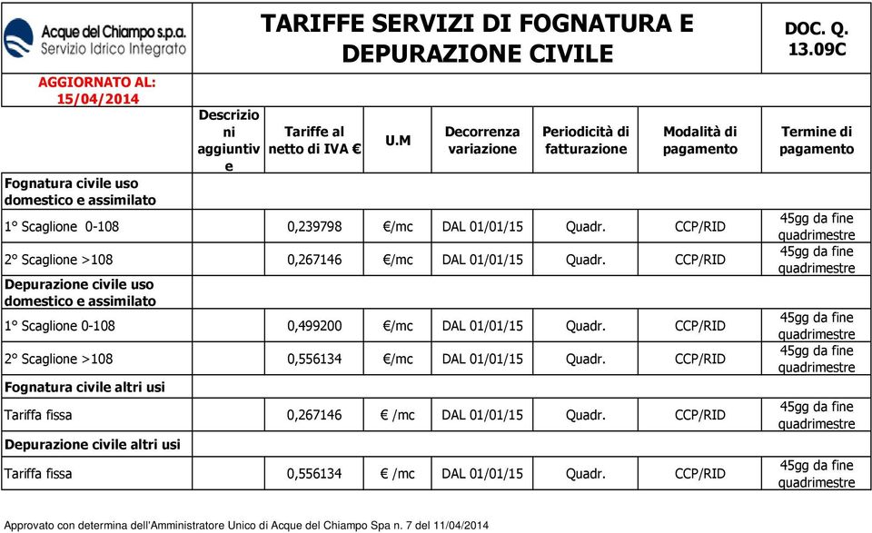 CCP/RID Depurazione civile uso domestico e assimilato 1 Scaglione 0-108 0,499200 /mc DAL 01/01/15 Quadr.