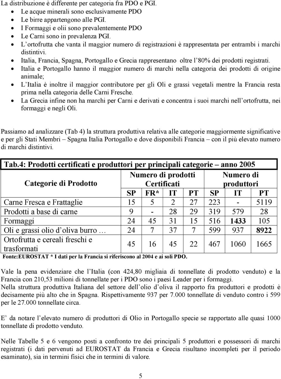 Italia, Francia, Spagna, Portogallo e Grecia rappresentano oltre l 80% dei prodotti registrati.