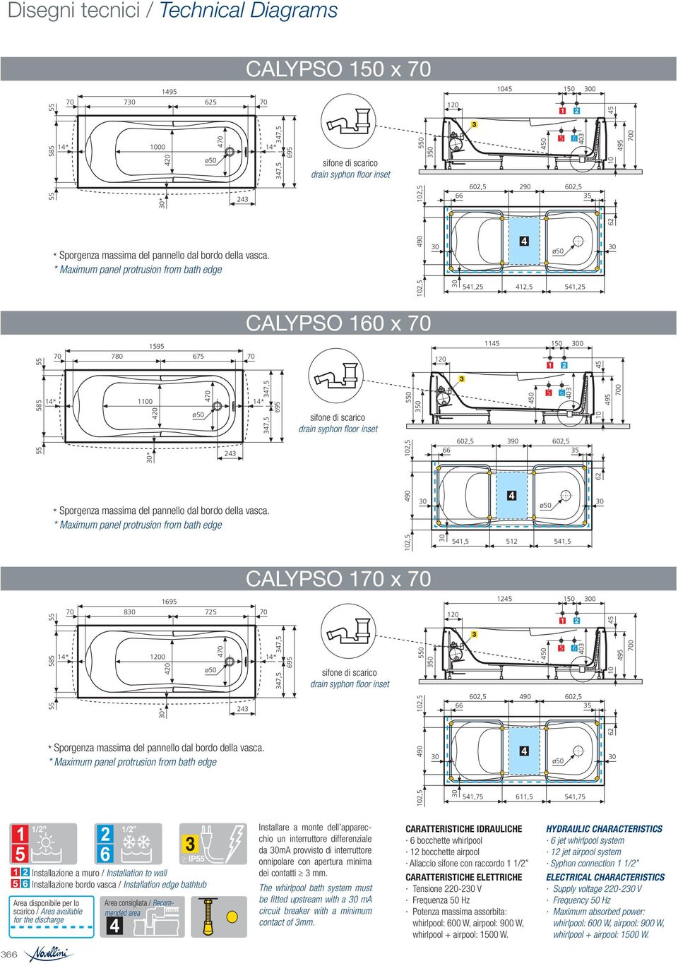 Installazione bordo vasca / Installation edge bathtub Area disponibile per lo scarico / Area available for the discharge Area consigliata / Recommended area Installare a monte dell apparecchio un