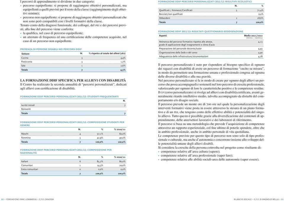 Tenuto conto della diagnosi funzionale, dei colloqui, del PEI e dei percorsi previsti, alla fine del percorso viene conferita: la qualifica, nel caso di percorso equipollente; un attestato di