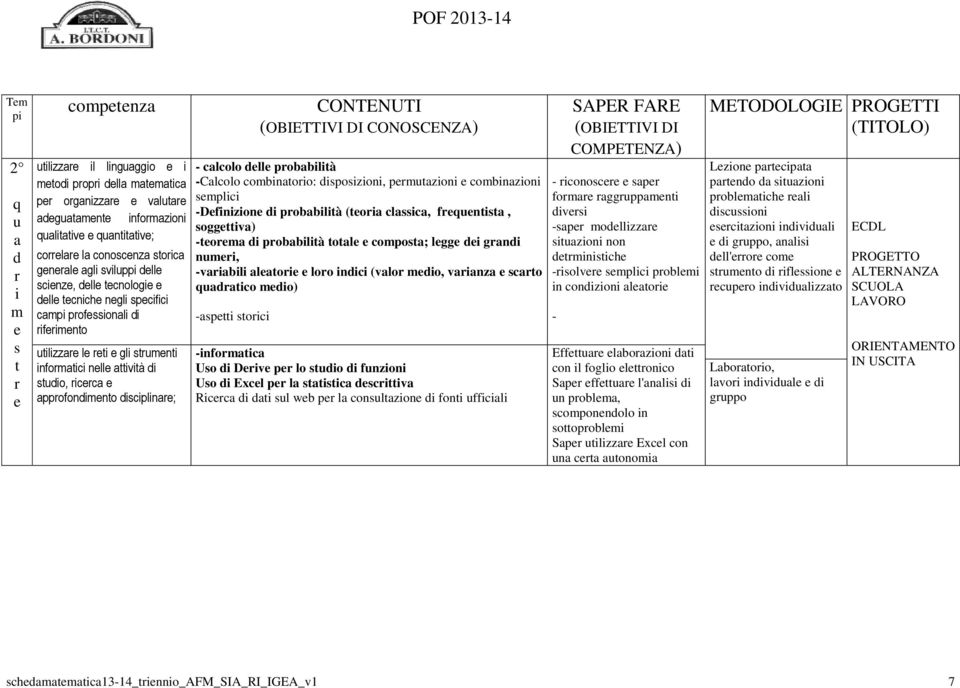 wb p l conlzon fon ffcl (OBIETTIVI DI COMPETENZA) - conoc p fo ggppn v -p ollzz zon non nch -olv plc pobl n conzon lo - Eff lbozon con l foglo lonco Sp ff l'nl n pobl, coponnolo n oopobl Sp lzz Excl