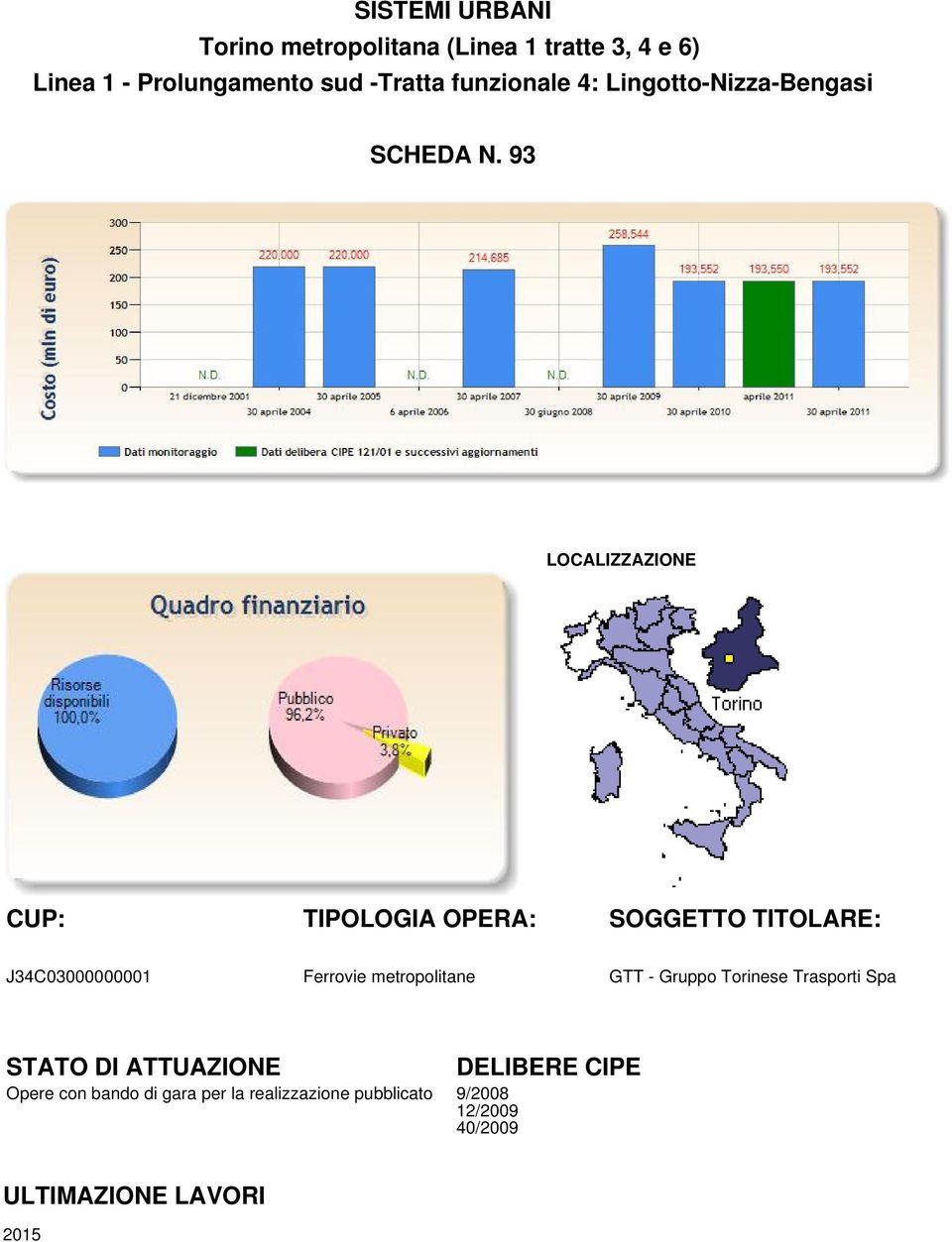 93 LOCALIZZAZIONE CUP: TIPOLOGIA OPERA: SOGGETTO TITOLARE: J34C03000000001 Ferrovie metropolitane GTT -