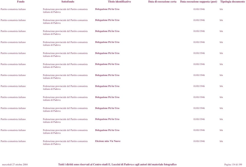 Federazione provinciale del Partito comunista Elezione miss Vie Nuove 01/01/1946 b/n mercoledì 27 ottobre 2004 Tutti i diritti sono riservati al Centro studi E.