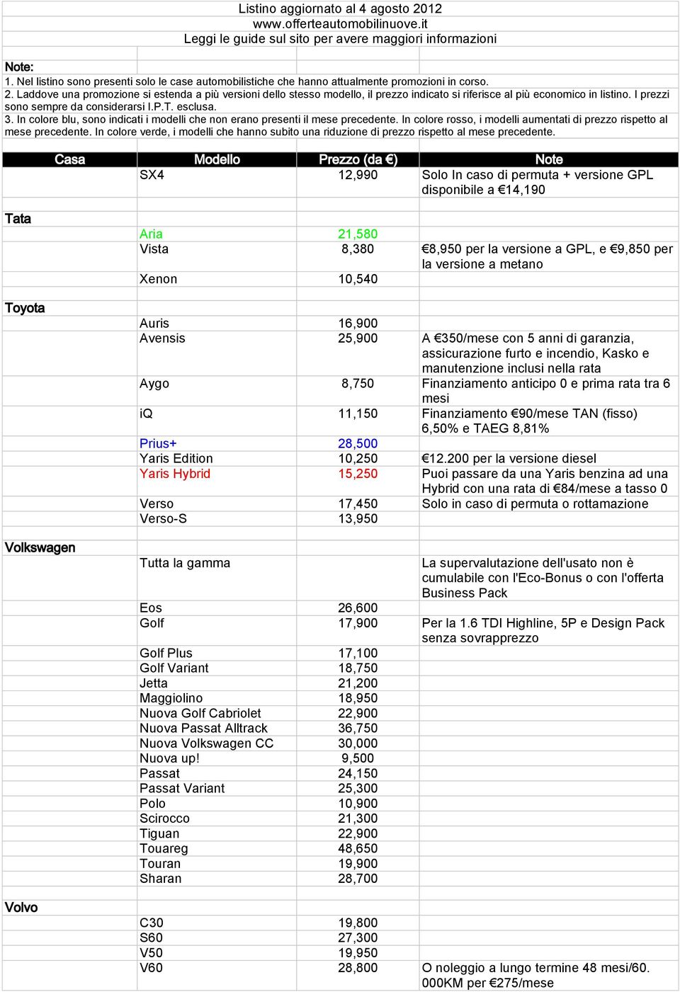 Finanziamento 90/mese TAN (fisso) 6,50% e TAEG 8,81% Prius+ 28,500 Yaris Edition 10,250 12.