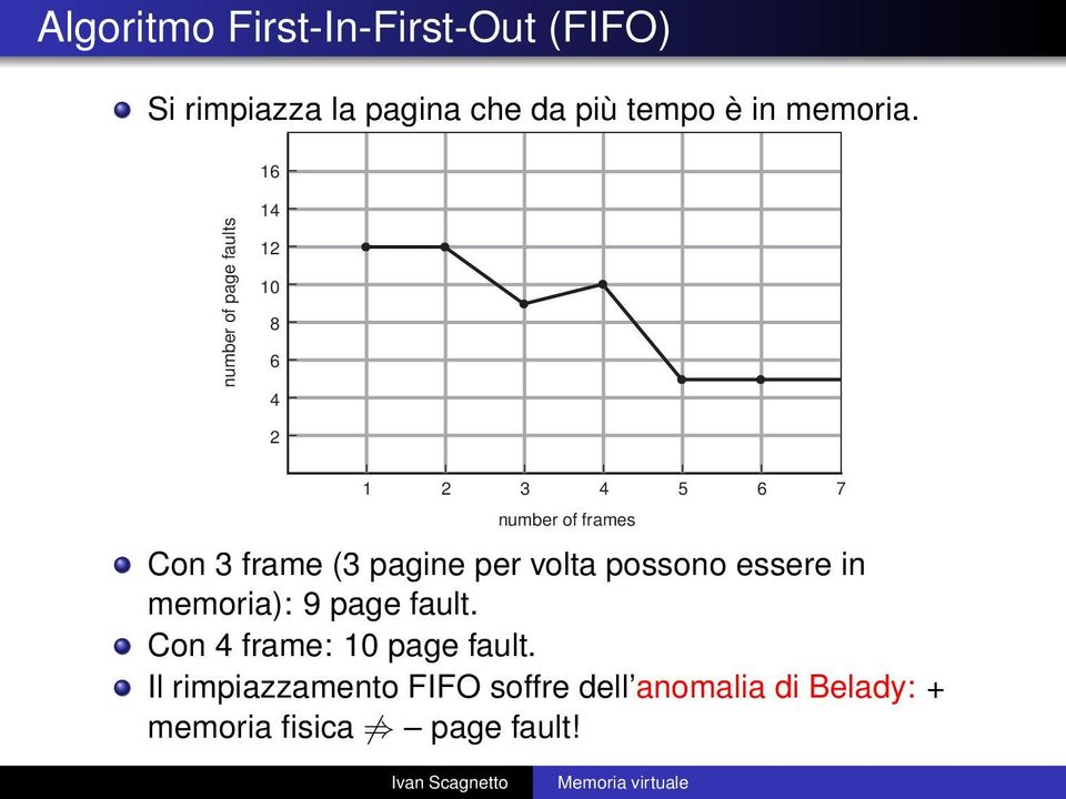 number of page faults 0 8 7 number of frames Con frame ( pagine per volta