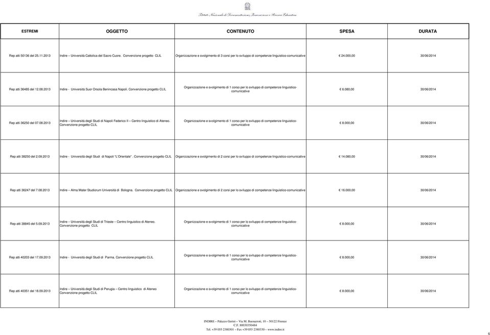 Rep atti 38250 del 2.09.2013 Indire - Università degli Studi di Napoli L Orientale. Organizzazione e svolgimento di 2 corsi per lo sviluppo di competenze linguistico-comunicative 14.