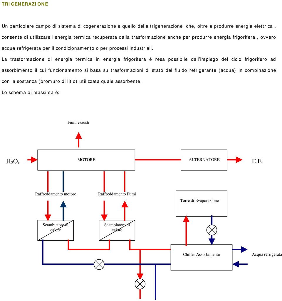 La trasformazione di energia termica in energia frigorifera è resa possibile dall impiego del ciclo frigorifero ad assorbimento il cui funzionamento si basa su trasformazioni di stato del fluido