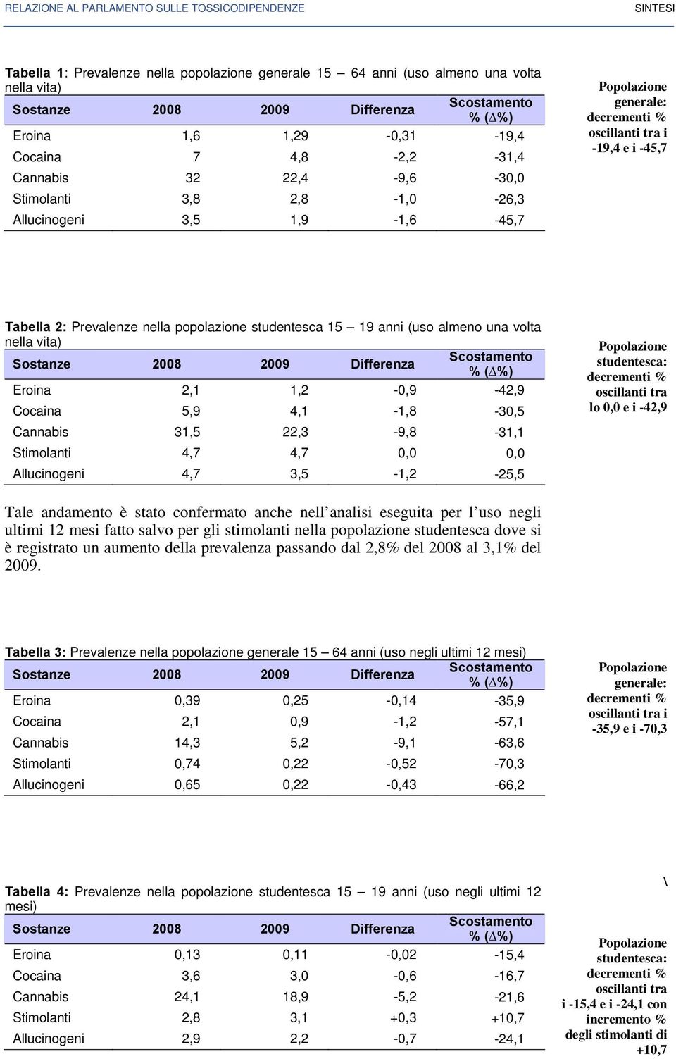 -45,7 Tabella 2: Prevalenze nella popolazione studentesca 15 19 anni (uso almeno una volta nella vita) Sostanze 2008 2009 Differenza Scostamento % ( %) Eroina 2,1 1,2-0,9-42,9 Cocaina 5,9