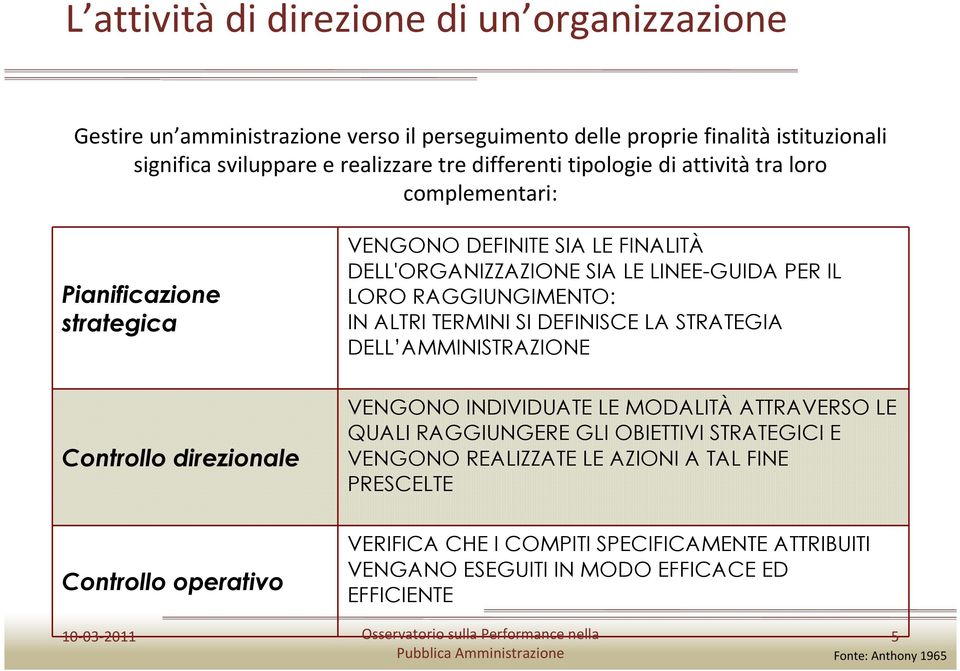 SIA LE LINEE-GUIDA PER IL LORO RAGGIUNGIMENTO: IN ALTRI TERMINI SI DEFINISCE LA STRATEGIA DELL AMMINISTRAZIONE VENGONO INDIVIDUATE LE MODALITÀ ATTRAVERSO LE QUALI RAGGIUNGERE GLI