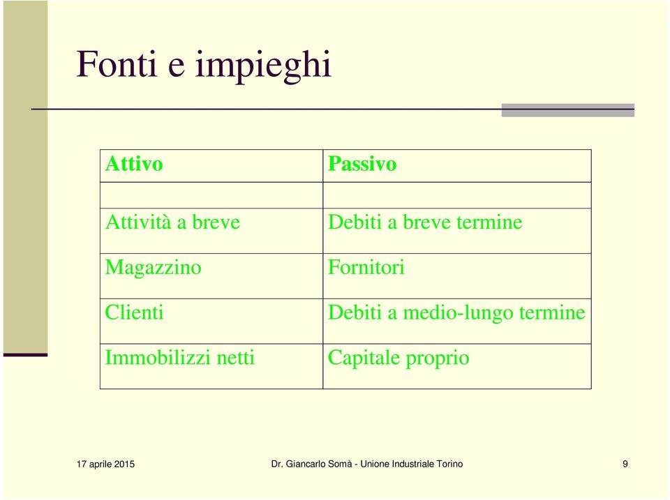 Fornitori Debiti a medio-lungo termine Capitale proprio