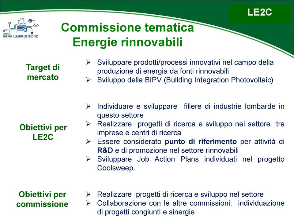 tra imprese e centri di ricerca Essere considerato punto di riferimento per attività di R&D e di promozione nel settore rinnovabili Sviluppare Job Action Plans individuati nel