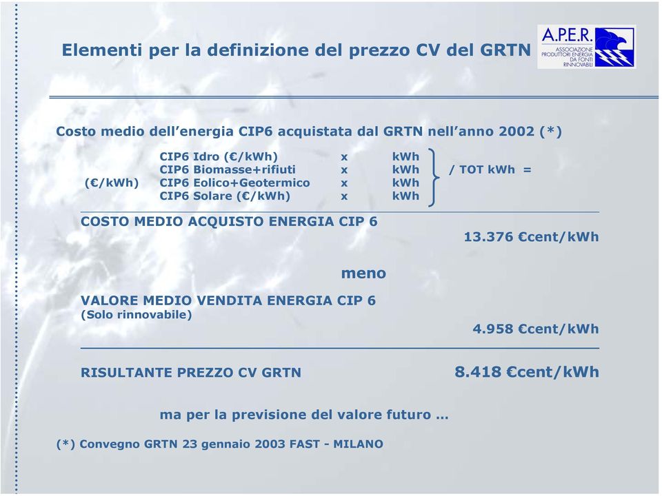 COSTO MEDIO ACQUISTO ENERGIA CIP 6 13.376 cent/kwh meno VALORE MEDIO VENDITA ENERGIA CIP 6 (Solo rinnovabile) 4.