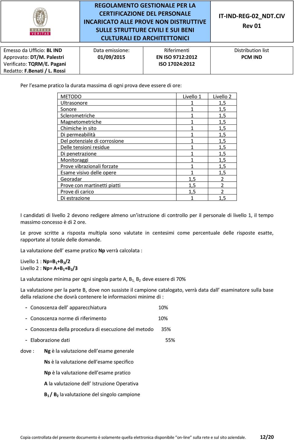 2 Prove con martinetti piatti 1,5 2 Prove di carico 1,5 2 Di estrazione 1 1,5 I candidati di livello 2 devono redigere almeno un istruzione di controllo per il personale di livello 1, il tempo