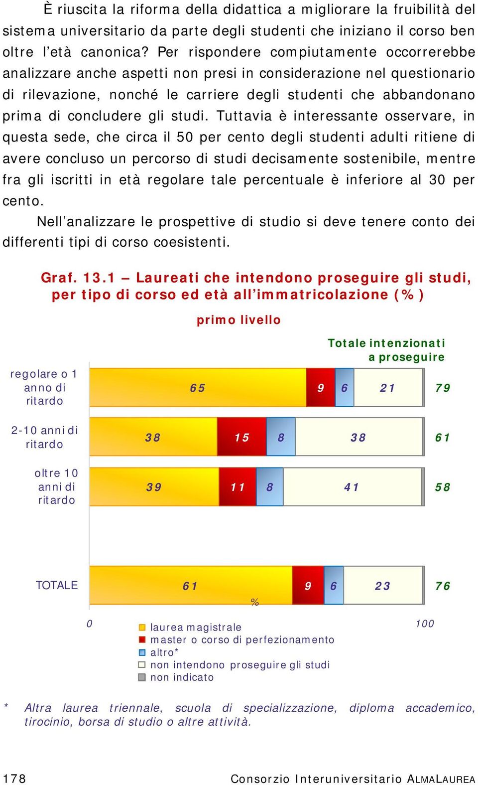 gli studi.