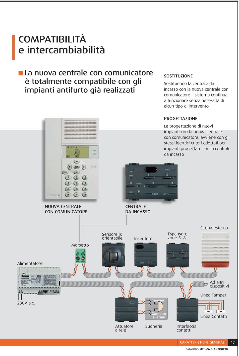 con gli stessi identici criteri adottati per impianti progettati con la centrale da incasso NUOVA CENTRALE CON COMUNICATORE CENTRALE DA INCASSO Morsetto Sensore IR orientabile Inseritore Espansore