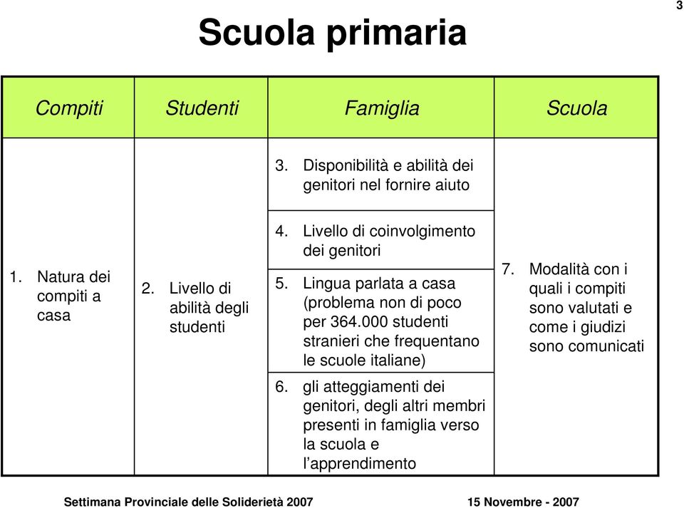 Lingua parlata a casa (problema non di poco per 364.000 studenti stranieri che frequentano le scuole italiane) 7.