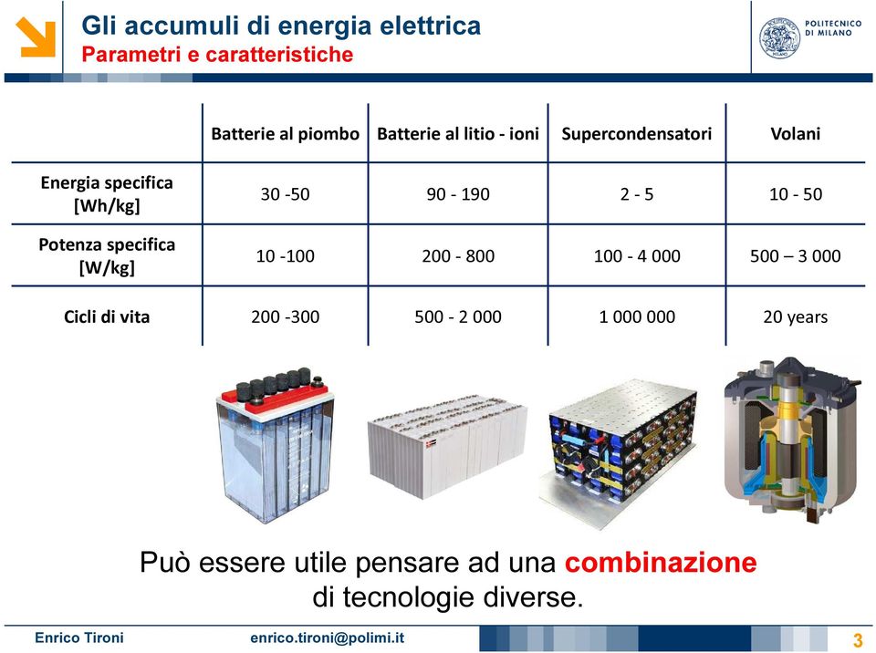 [W/kg] 30-50 90-190 2-5 10-50 10-100 200-800 100-4 000 500 3 000 Cicli di vita 200-300