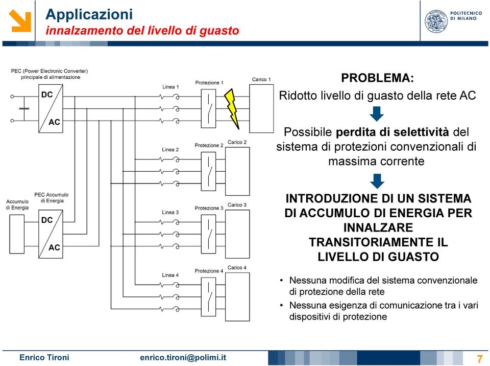 ACCUMULO DI ENERGIA PER INNALZARE TRANSITORIAMENTE IL LIVELLO DI GUASTO Nessuna modifica del sistema