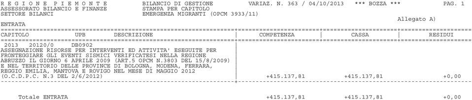 ASSEGNAZIONE RISORSE PER INTERVENTI ED ATTIVITA' ESEGUITE PER FRONTEGGIARE GLI EVENTI SISMICI VERIFICATESI NELLA REGIONE ABRUZZO IL GIORNO 6 APRILE 2009 (ART.5 OPCM N.