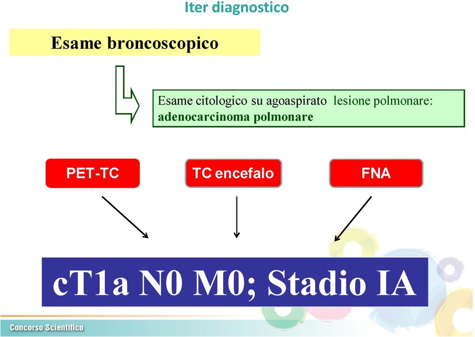 polmonare: adenocarcinoma polmonare