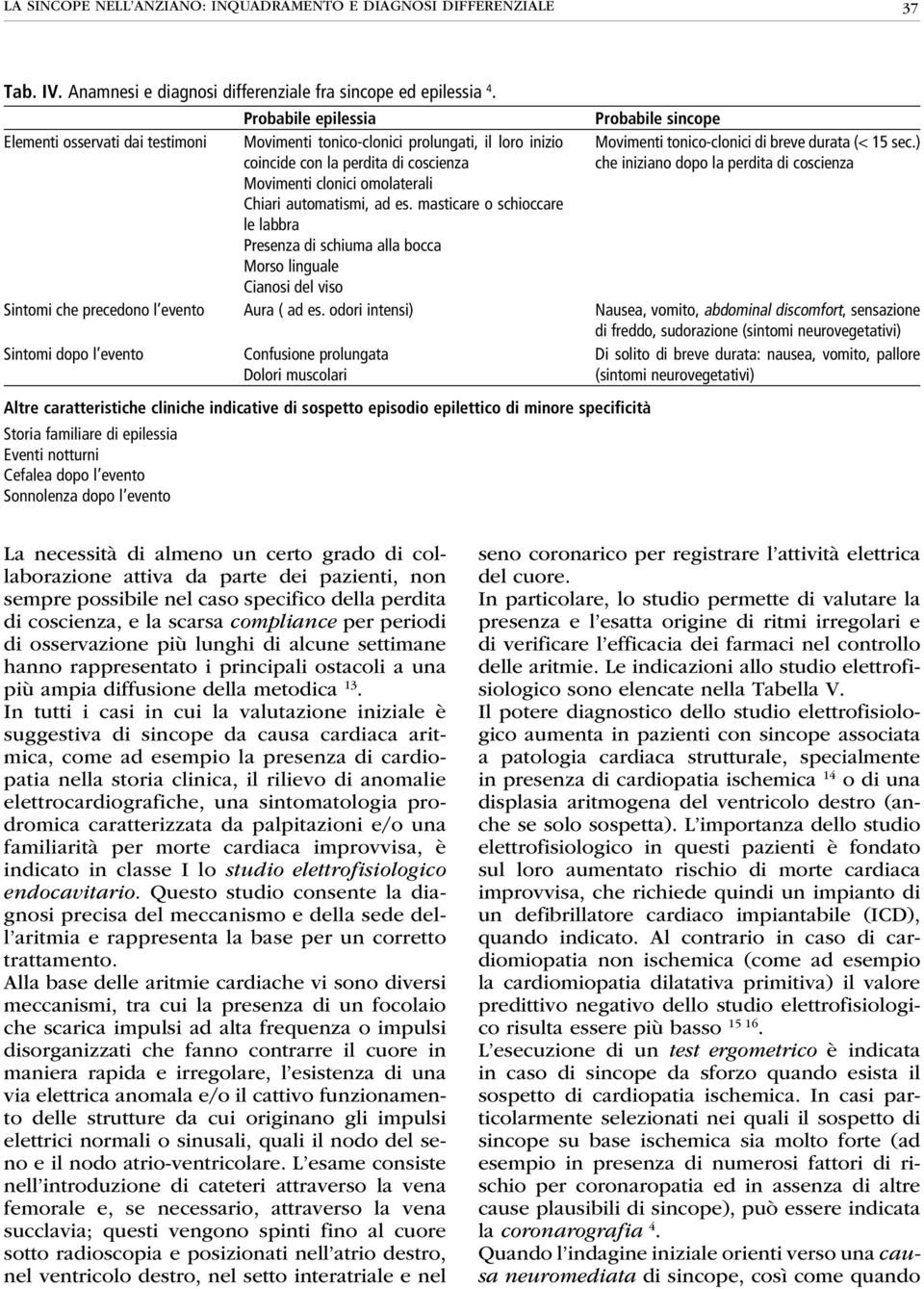 durata (< 15 sec.) che iniziano dopo la perdita di coscienza Movimenti clonici omolaterali Chiari automatismi, ad es.