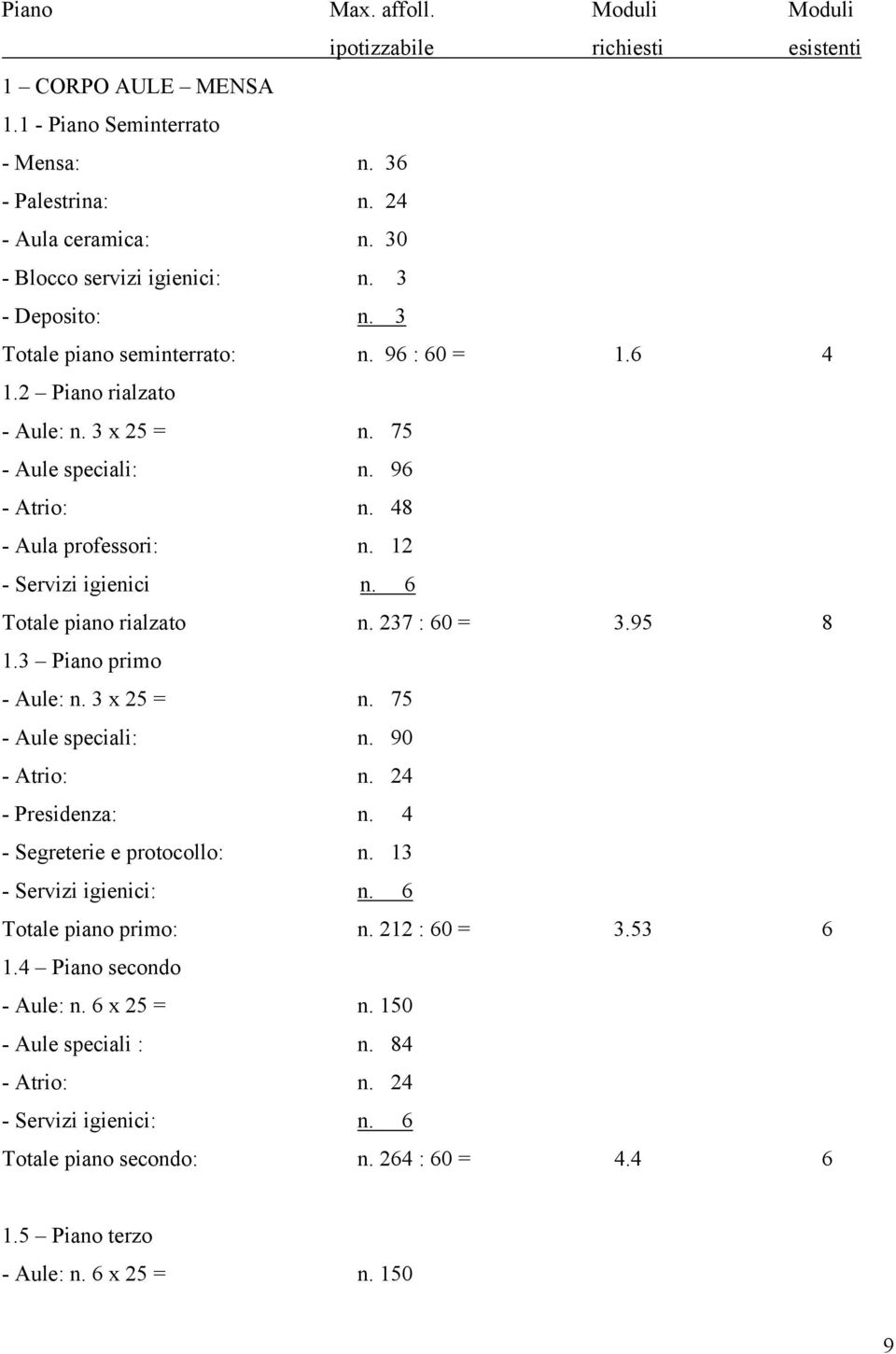 6 Totale piano rialzato n. 237 : 60 = 3.95 8 1.3 Piano primo - Aule: n. 3 x 25 = n. 75 - Aule speciali: n. 90 - Atrio: n. 24 - Presidenza: n. 4 - Segreterie e protocollo: n. 13 - Servizi igienici: n.