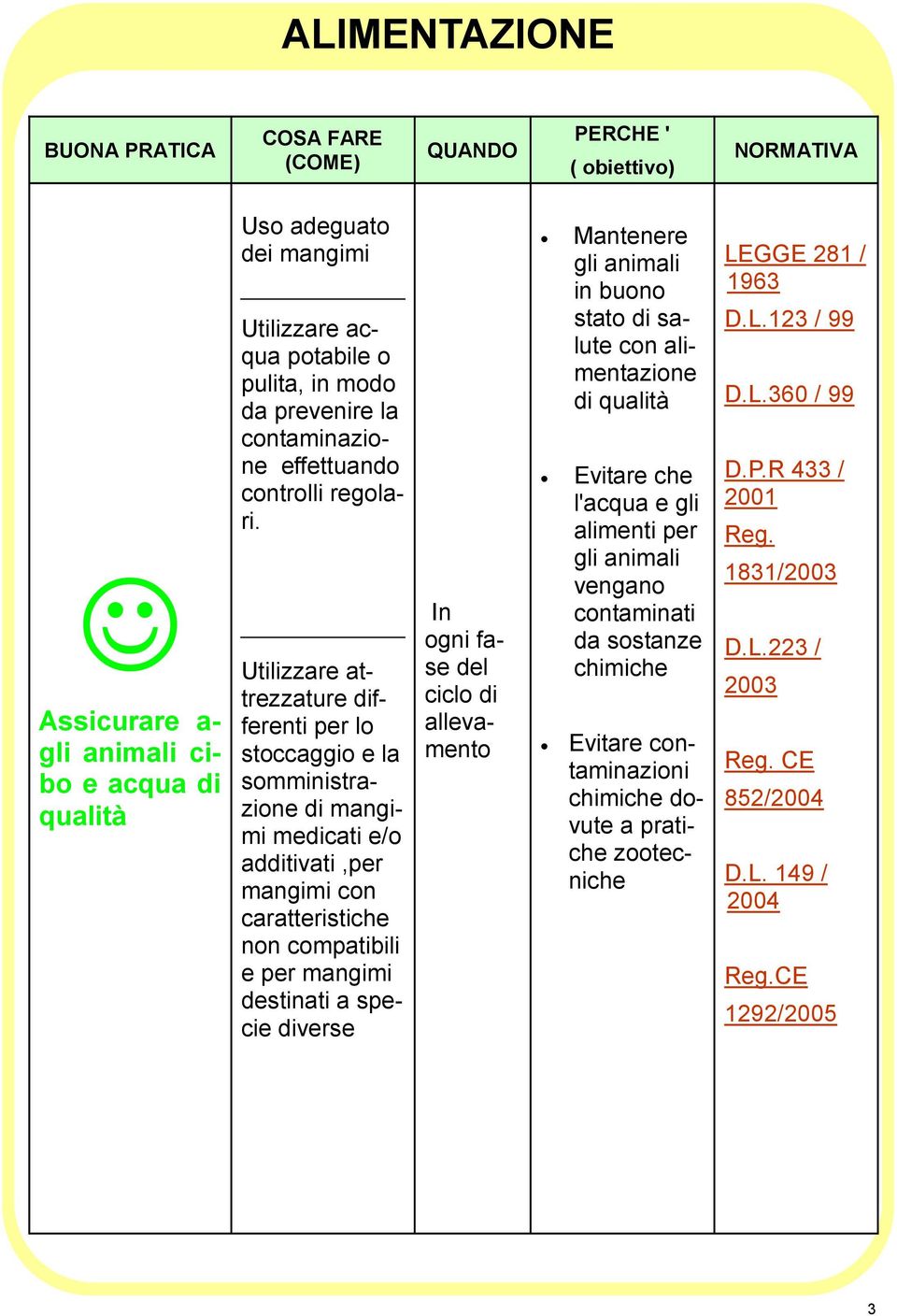 Utilizzare attrezzature differenti per lo stoccaggio e la somministrazione di mangimi medicati e/o additivati,per mangimi con caratteristiche non compatibili e per mangimi destinati a specie diverse