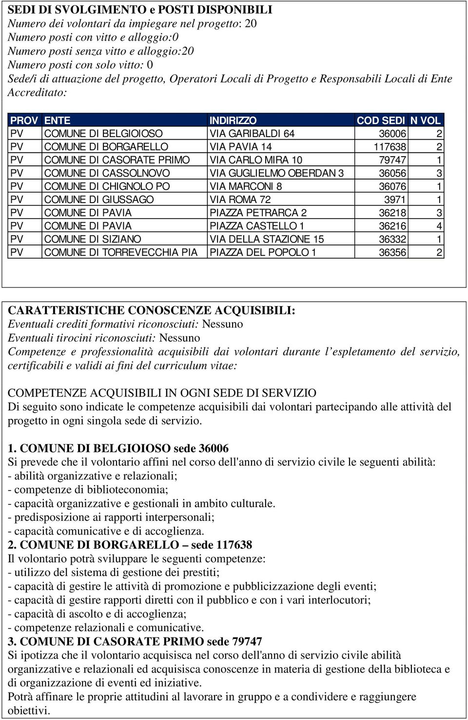 COMUNE DI BORGARELLO VIA PAVIA 14 117638 2 PV COMUNE DI CASORATE PRIMO VIA CARLO MIRA 10 79747 1 PV COMUNE DI CASSOLNOVO VIA GUGLIELMO OBERDAN 3 36056 3 PV COMUNE DI CHIGNOLO PO VIA MARCONI 8 36076 1