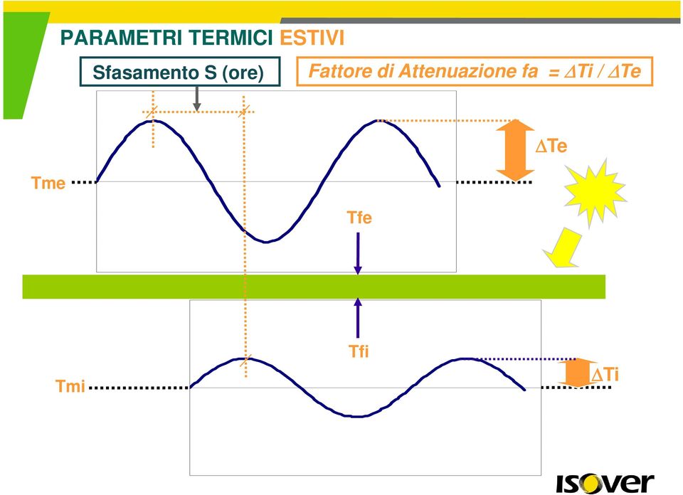 Fattore di Attenuazione