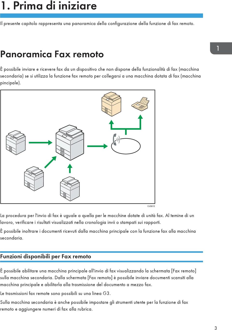 macchina dotata di fax (macchina pincipale). CJQ612 La procedura per l'invio di fax è uguale a quella per le macchine dotate di unità fax.