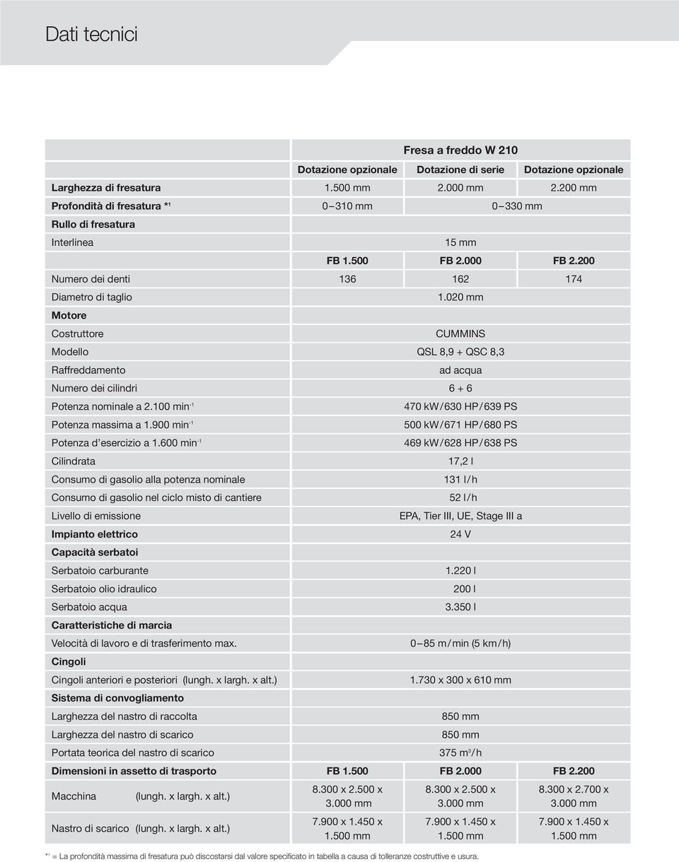 020 mm CUMMINS Modello QSL 8,9 + QSC 8,3 Raffreddamento ad acqua Numero dei cilindri 6 + 6 Potenza nominale a 2.100 min -1 Potenza massima a 1.900 min -1 Potenza d esercizio a 1.