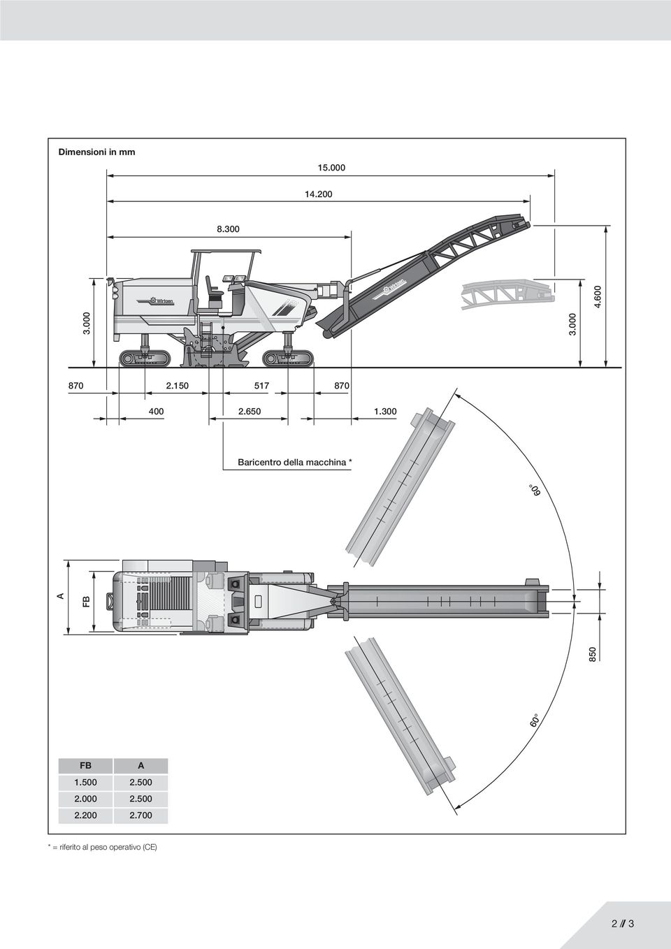650 1.300 Baricentro della macchina * 60 60 FB A 1.
