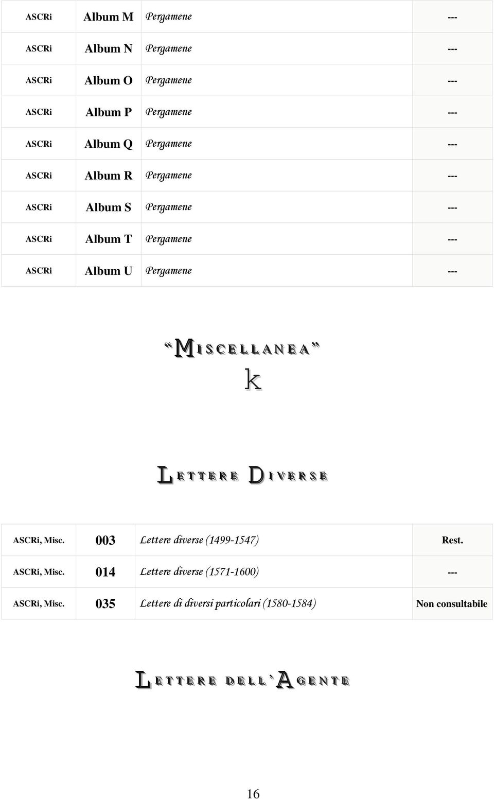 AA N EE AA k L EE TT TT EE RR EE D I VV EE RR SS EE ASCRi, Misc. 003 Lettere diverse (1499-1547) Rest. ASCRi, Misc. 014 Lettere diverse (1571-1600) --- ASCRi, Misc.