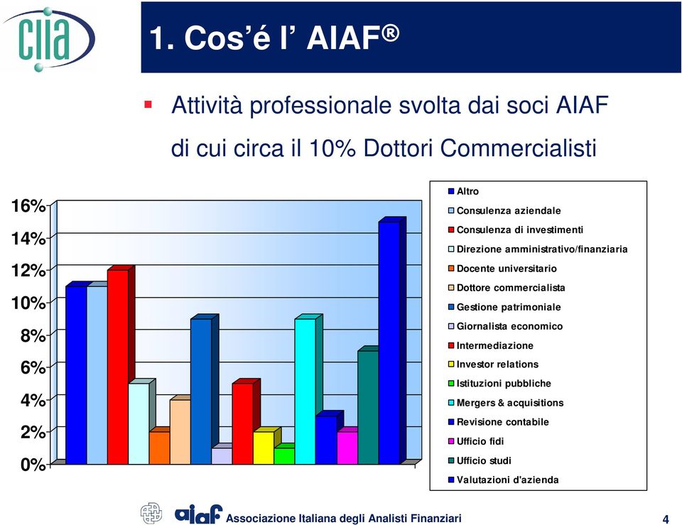 Docente universitario Dottore commercialista Gestione patrimoniale Giornalista economico Intermediazione Investor