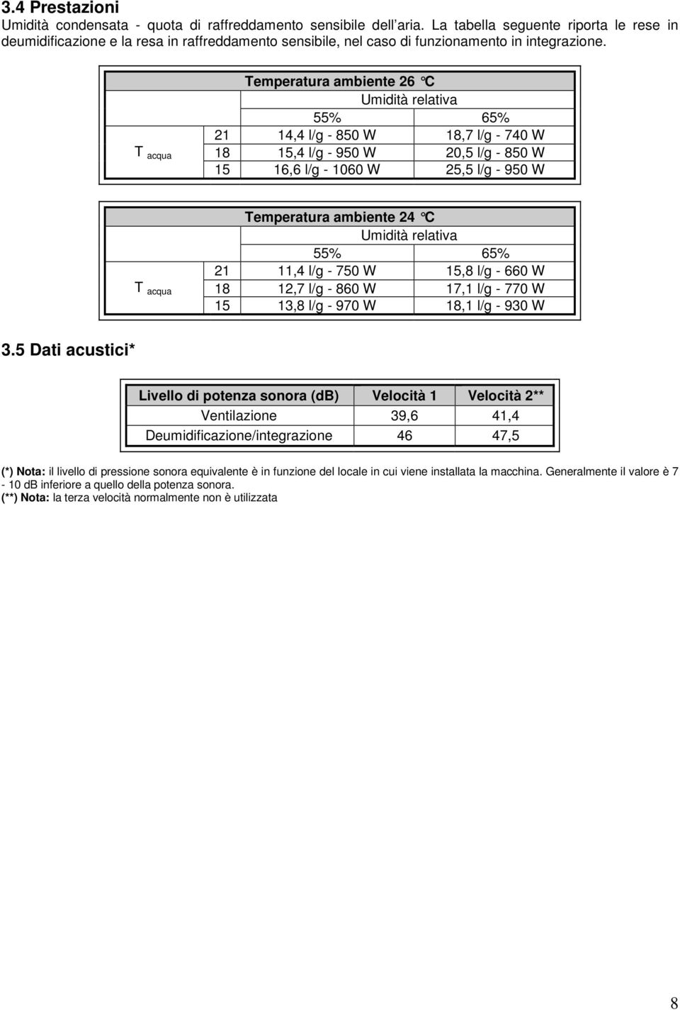 T acqua Temperatura ambiente 26 C Umidità relativa 55% 65% 21 14,4 l/g - 850 W 18,7 l/g - 740 W 18 15,4 l/g - 950 W 20,5 l/g - 850 W 15 16,6 l/g - 1060 W 25,5 l/g - 950 W T acqua Temperatura ambiente