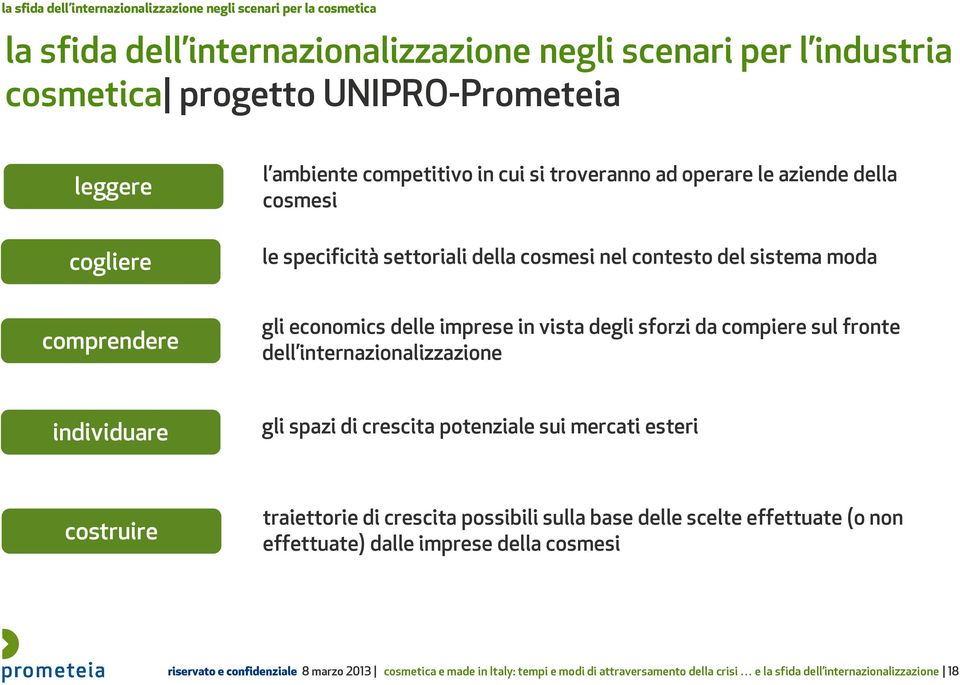 degli sforzi da compiere sul fronte dell internazionalizzazione individuare gli spazi di crescita potenziale sui mercati esteri costruire traiettorie di crescita possibili sulla base delle scelte