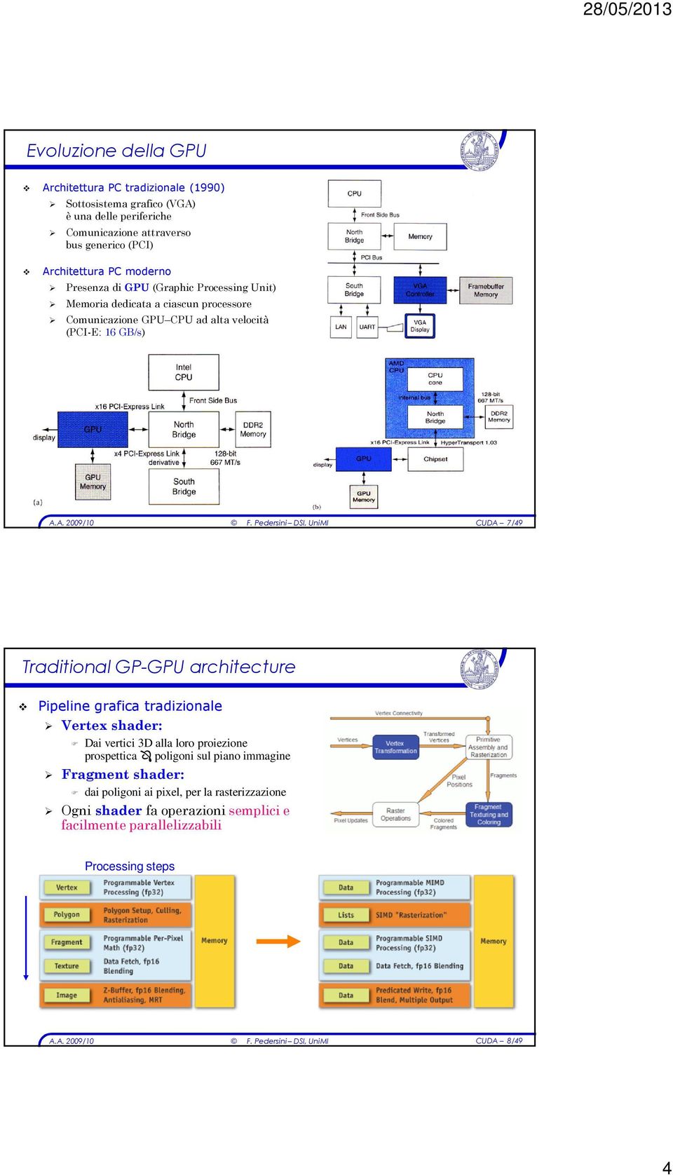 GB/s) CUDA 7/49 Traditional GP-GPU architecture Pipeline grafica tradizionale Vertex shader: Dai vertici 3D alla loro proiezione prospettica poligoni sul