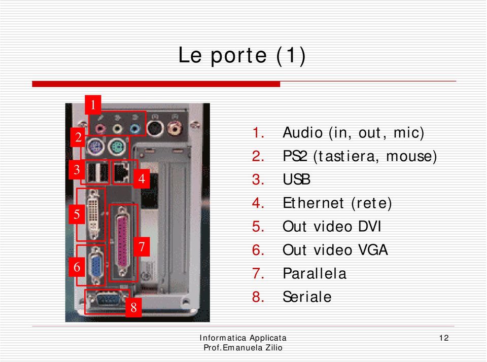 PS2 (tastiera, mouse) 3. USB 4.